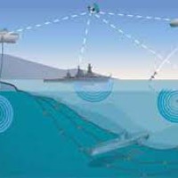 استفاده از روش سونار برای تشخیص موقعیت یک زیر دریایی – دانلود پایان نامه مهندسی پزشکی ،برق و ….